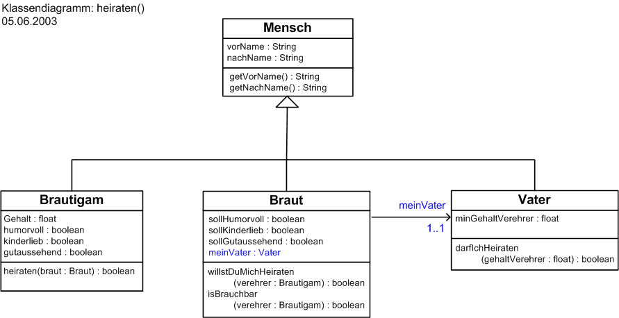 download Propagation